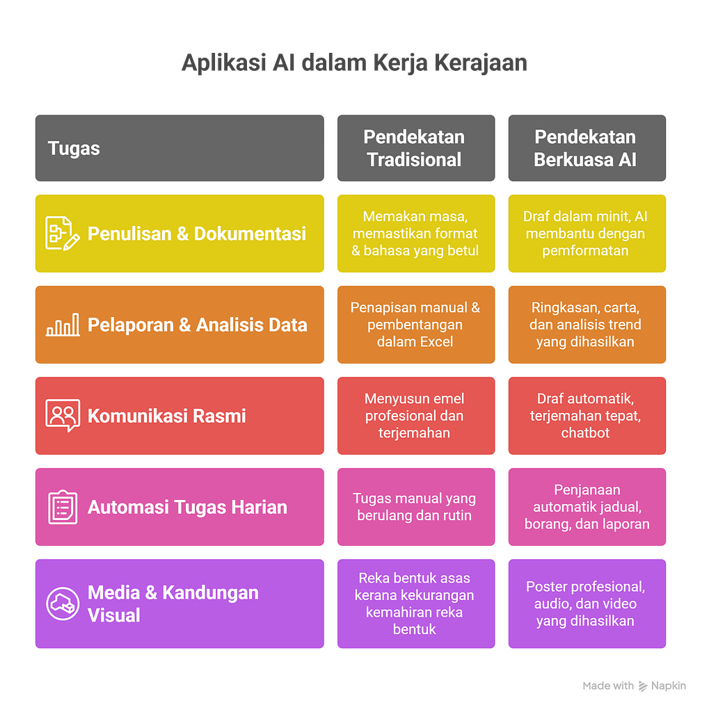 Pendekatan Khusus untuk Pasaran Malaysia dalam Memantau Ranking AI