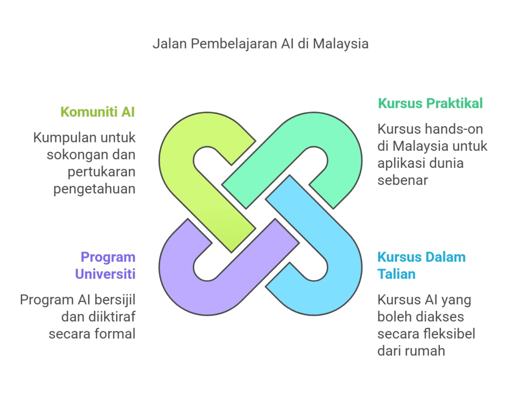 Masa Depan Automasi Pintar dalam Jualan Dalam Talian Malaysia