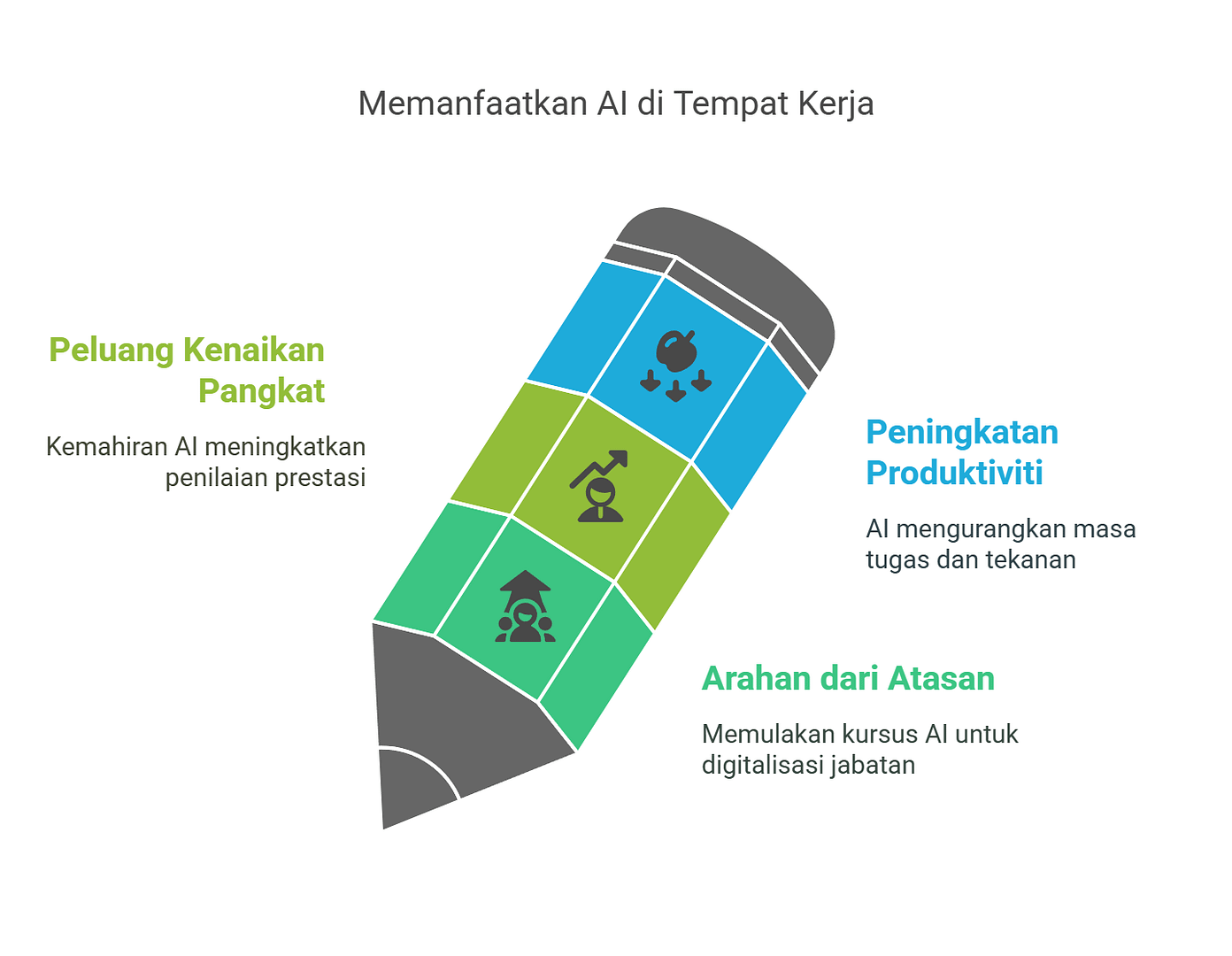 Peranan Generative AI dalam Transformasi Digital Sektor Kerajaan Malaysia